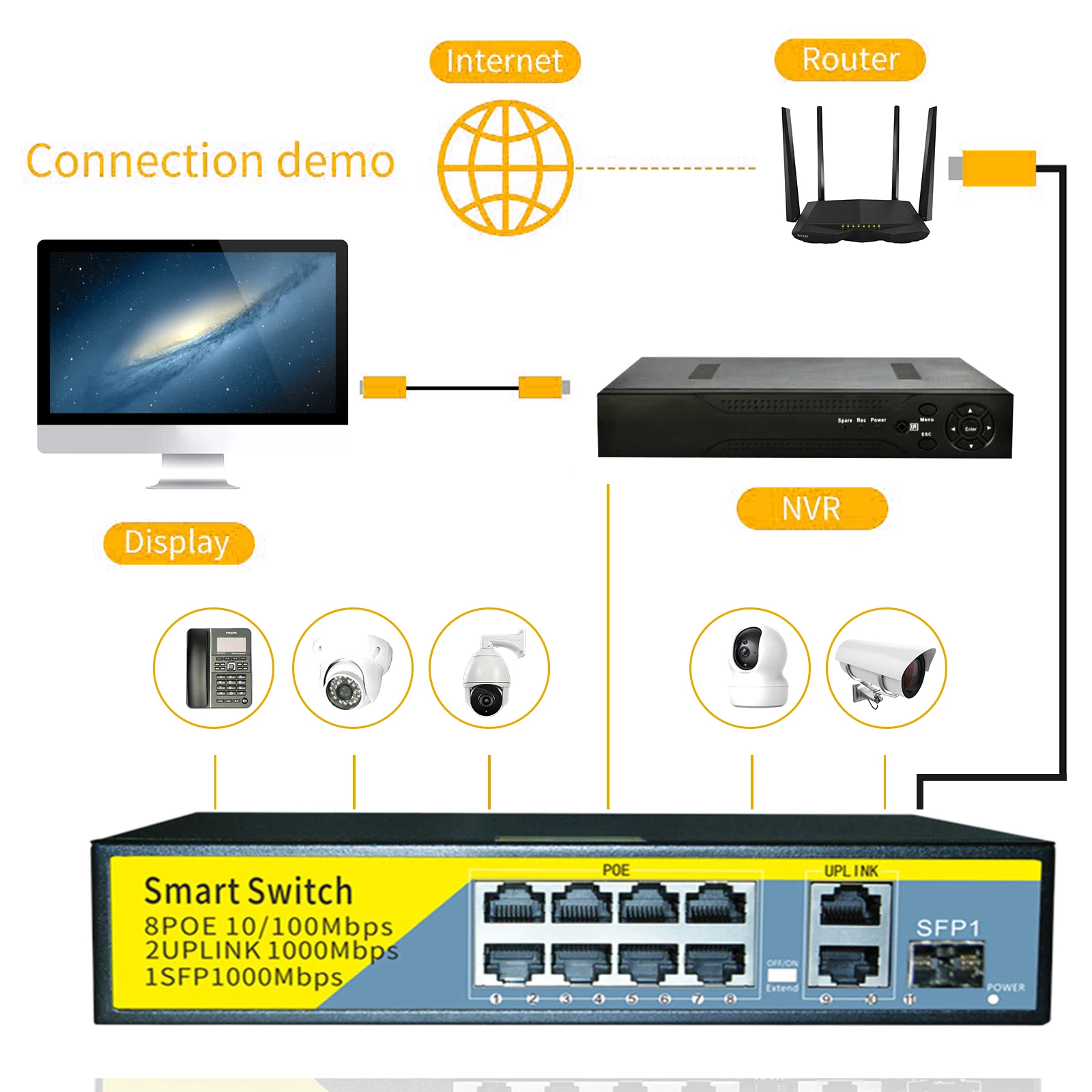 Imagem -06 - Terow-poe Switch Ethernet Portas 100mbps 1g Portas Sfp 52v 120w Interruptor de Rede Inteligente para Roteador Wifi Câmera ip 11 Portas