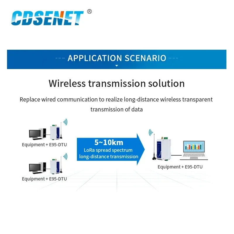 Imagem -04 - Modbus Din-rail High Performance Wireless Data Transmission Relé Lora 433mhz Half Duplex 30dbm 10km Range Rs485 Sx1268