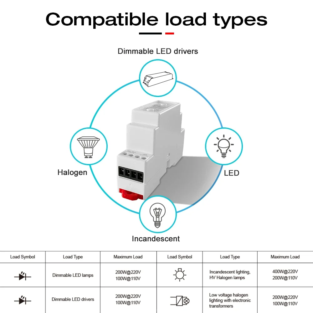 zigbee AC dimmer 100~240V input led dimmer 35mm DIN-rail phase-cut dimmer controller zigbee pro smart switch