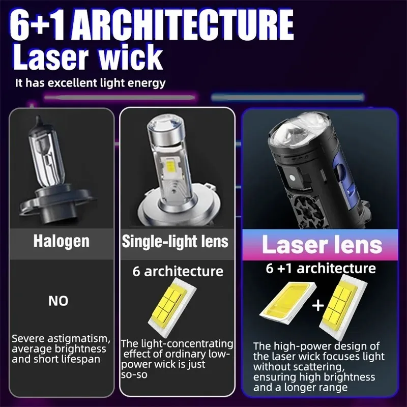 H4 Auto Lamp Lens LED H4 Bulbs Headlight 3000000LM Car Motorcycle Hi/Lo Make Double Projector Lens Automotive LED Motorcycle 12V