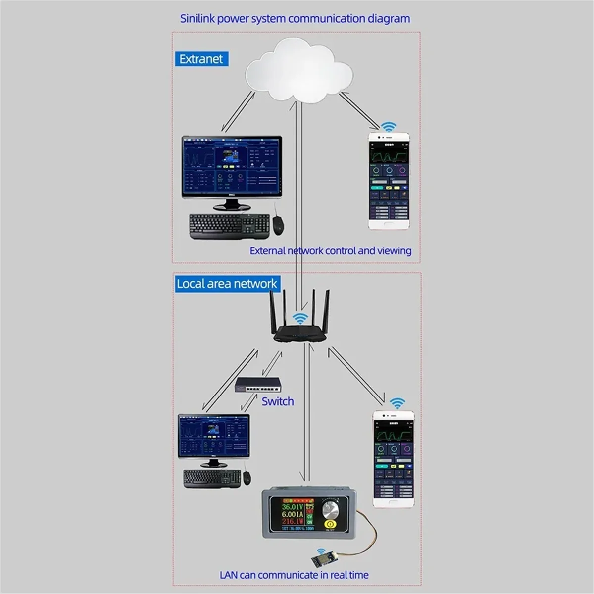 ESP8285H16 WIFI Module Mobile Phone APP Smart Home Remote Controller By Power System to Controls Power Module for DC-DC NND