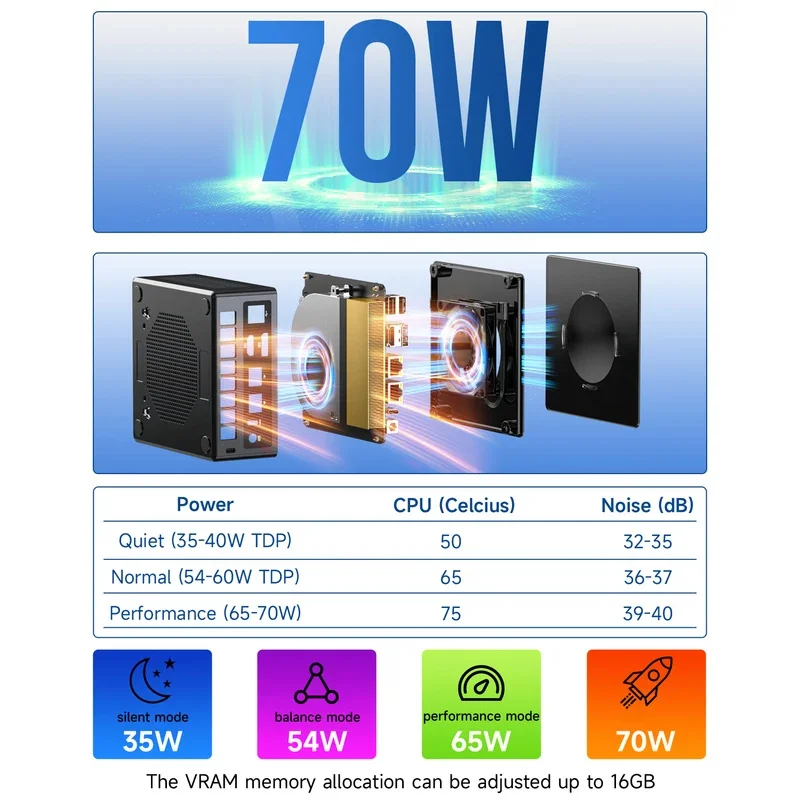 Ktec K8 Plus AMD R7 8845HS PC 8-core 16-thread 32GB DDR5 1TB SSD Work PC Mini Computer PC Gaming Desktop