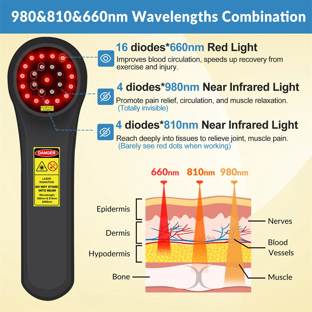ZJKC LLLT العلاج بالليزر الخفيف لآلام الكعب 660nm 810nm 980nm جهاز العلاج بالليزر لتخفيف آلام الظهر 1760mW 24 الثنائيات