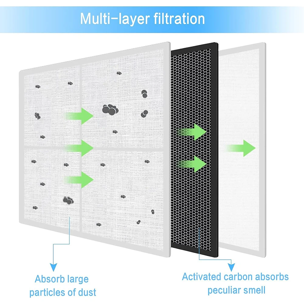 3PCS Fridge Freezer Air Filter for LG LT120F Kenmore Elite 469918 LFX25991ST MX2992,Refrigerator Air Filter Replacement Part