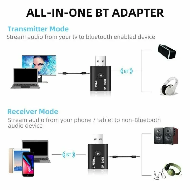 Receptor y transmisor de Audio inalámbrico 2 en 1, adaptador TR6, Bluetooth 5,0, transmisor de 3,5mm, Usb para altavoz y auriculares de coche