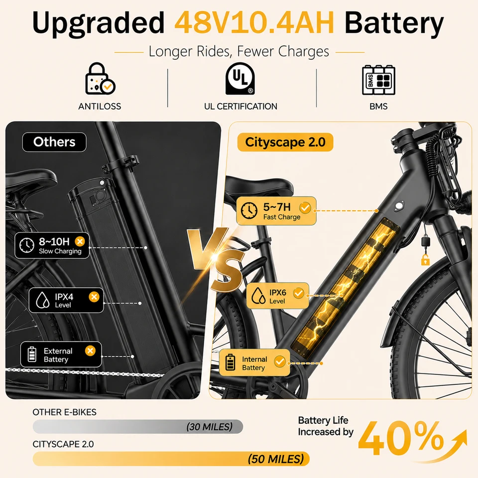 ASKGO Adult Mountain Electric Bike, 1500W Peak Power E-Bike with Front Basket, 48V 10.4Ah Removable Battery, 25MPH Top Speed, 50 Miles Range, Dual Mechanical Disc Brakes, 7-Speed Shift, UL2849 Certified image 5