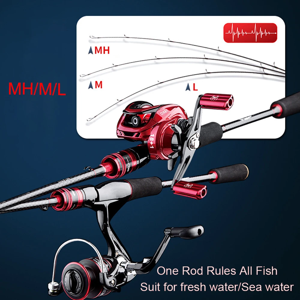 

2024 NUNATAK NEW Fishing Rod High Carbon 2 Sections Casting Rod Spinning Rod Multipurpose Rod MH/M/L Lightweight Design Sea Rods