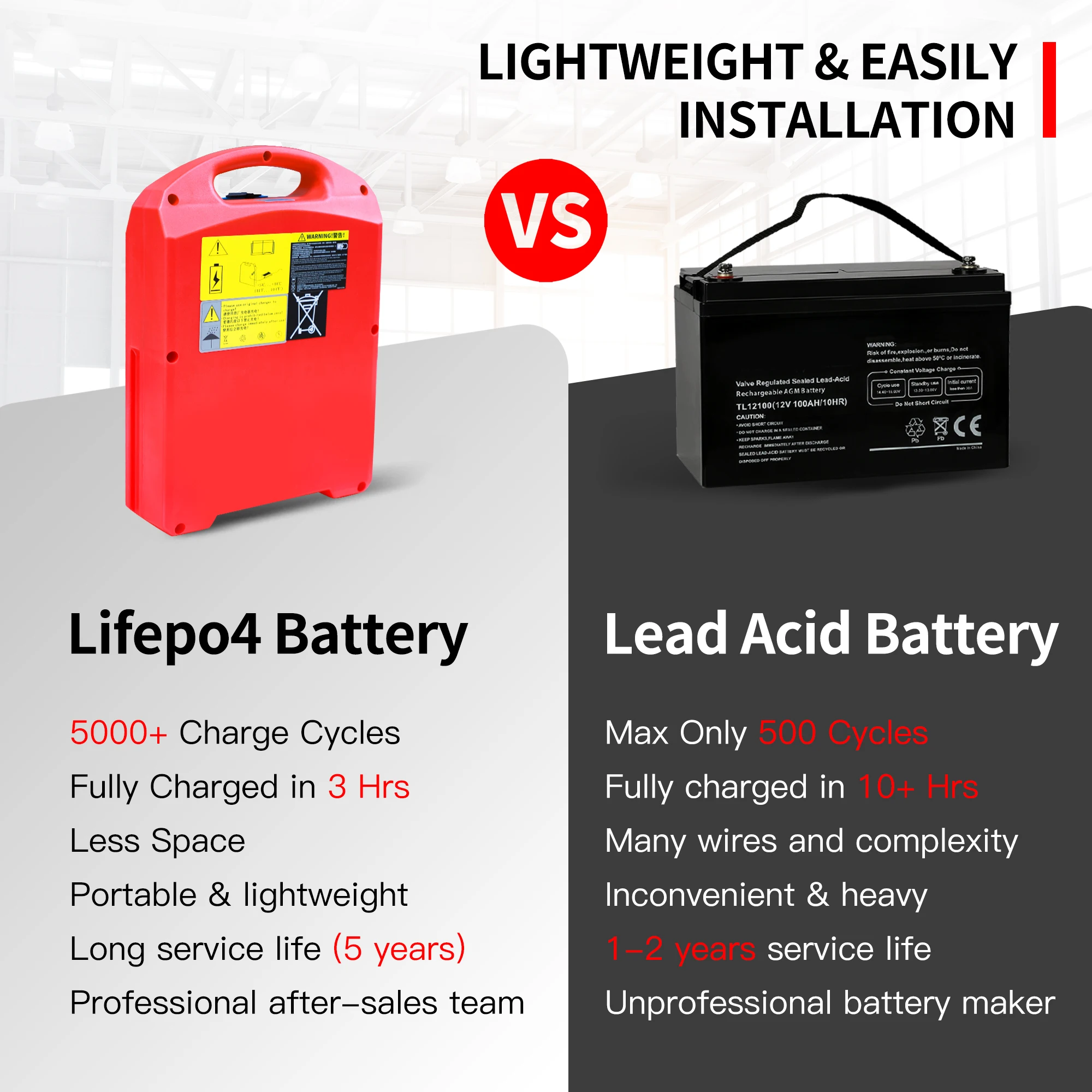 بطارية ليثيوم LiFePO4 حمراء 48 فولت 20 أمبير في الساعة لمقبس البليت الكهربائي Heli DC20 4400LBS Heli/Jiali CBD18/20J-LI3