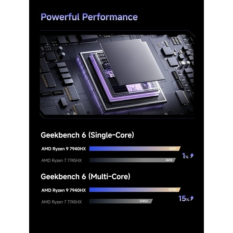 790S7 كمبيوتر ألعاب صغير 9 7940HX (16C/32T) إصدار Barebone Tower Computer، 2x DDR5 Slots، 2x PCIe4.0 SSD، HDM