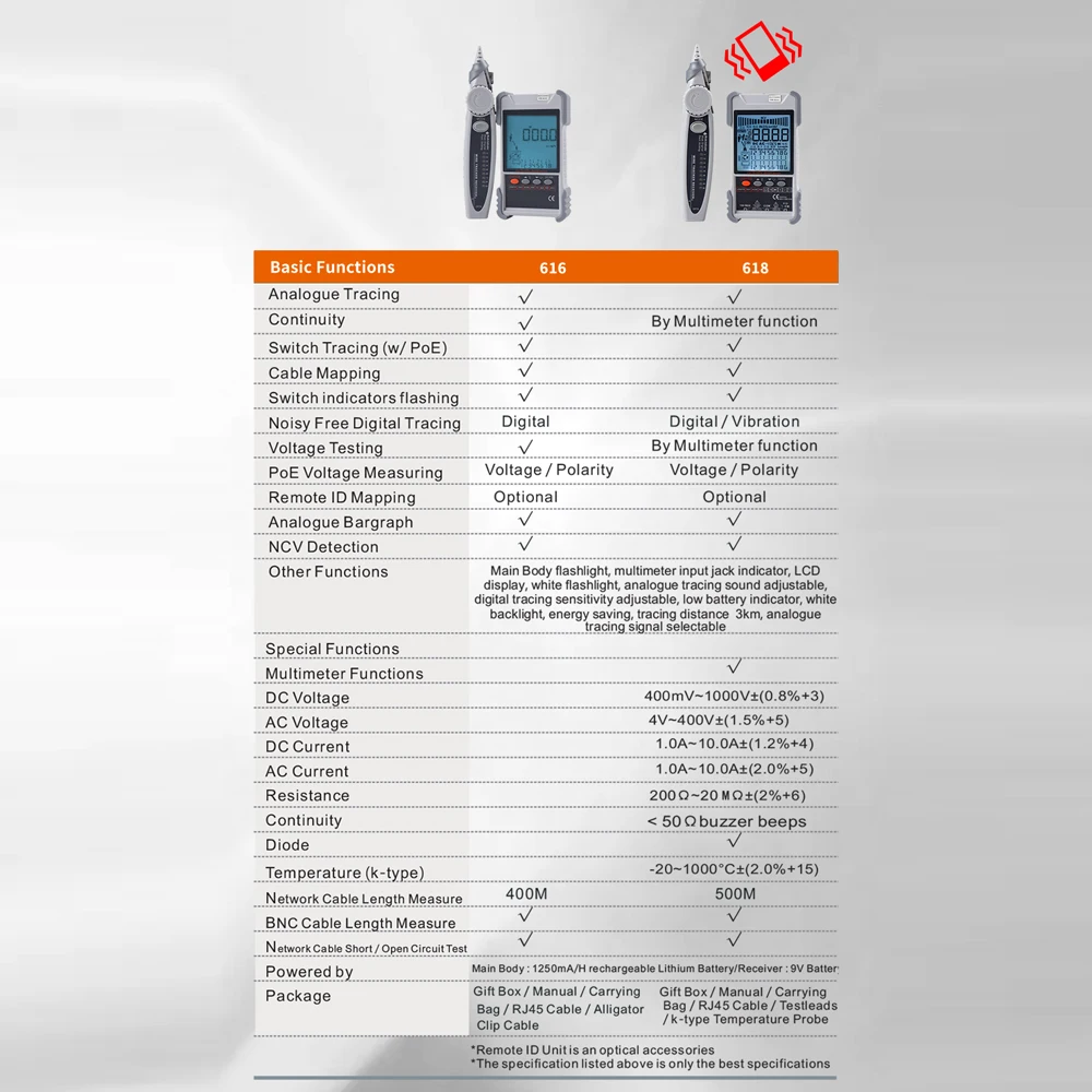 ET616 /ET618 اختبار كابل الشبكة LCD نظائرها البحث الرقمي POE اختبار كابل الاقتران حساسية قابل للتعديل اختبار كابل الشبكة