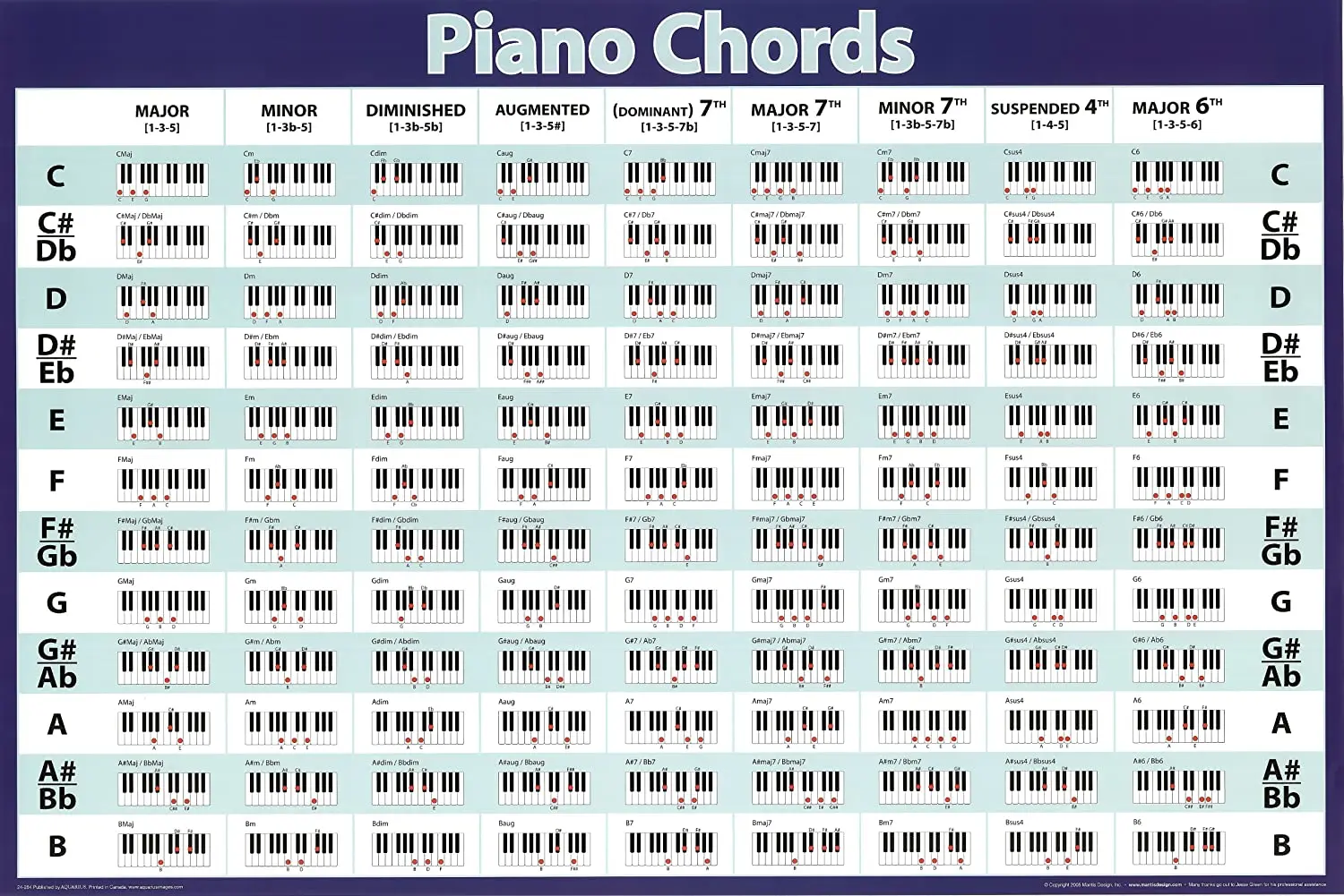 Piano Chords Art Film Print Silk Poster Home Wall Decor 24x36inch