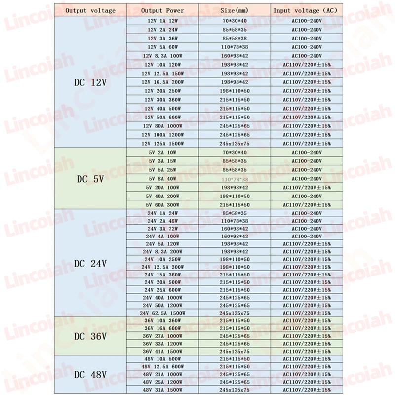 Switching Power Adapter DC 5V 12V 24V 36V 48V 60W 360W 600W Light Transformer AC 100-240V Source Supply SMPS For LED Strips CCTV