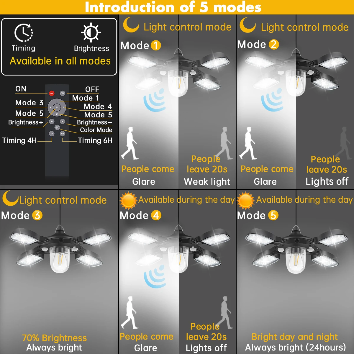 Luce solare per capannone da 192 led ad energia solare per interni ed esterni Lampada a sospensione solare con doppio sensore di movimento da 1000LM per gazebo