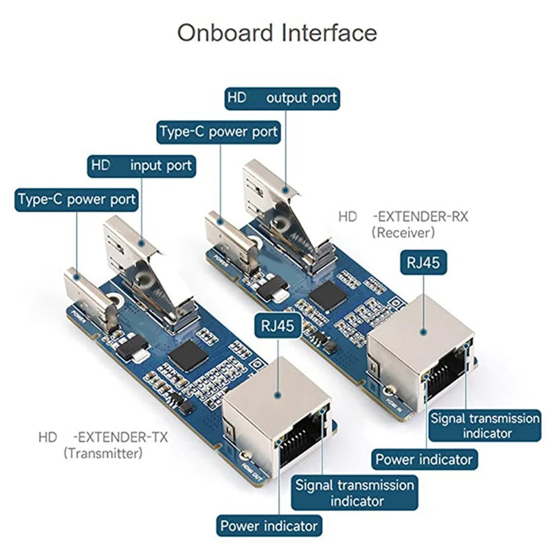 Эффективное большое расстояние передачи через сетевой кабель CAT-5E/6