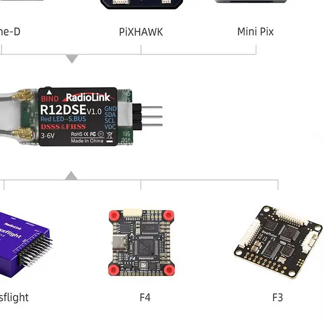Radiolink Rc Receiv…