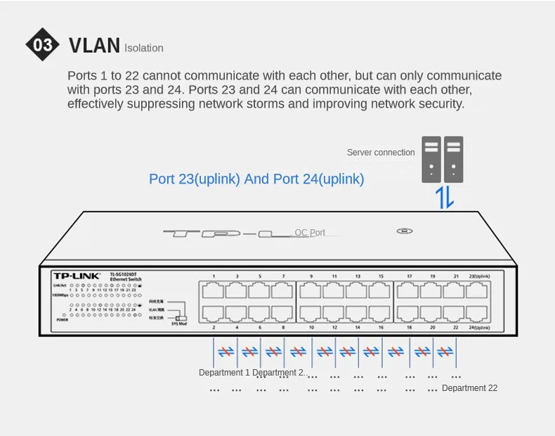 TP-LINK 24GE Gigabit Network IP Camera 24-port Switch 1000M Network Cable LAN Splitter Ethernet HUB VLAN Support TL-SG1024DT