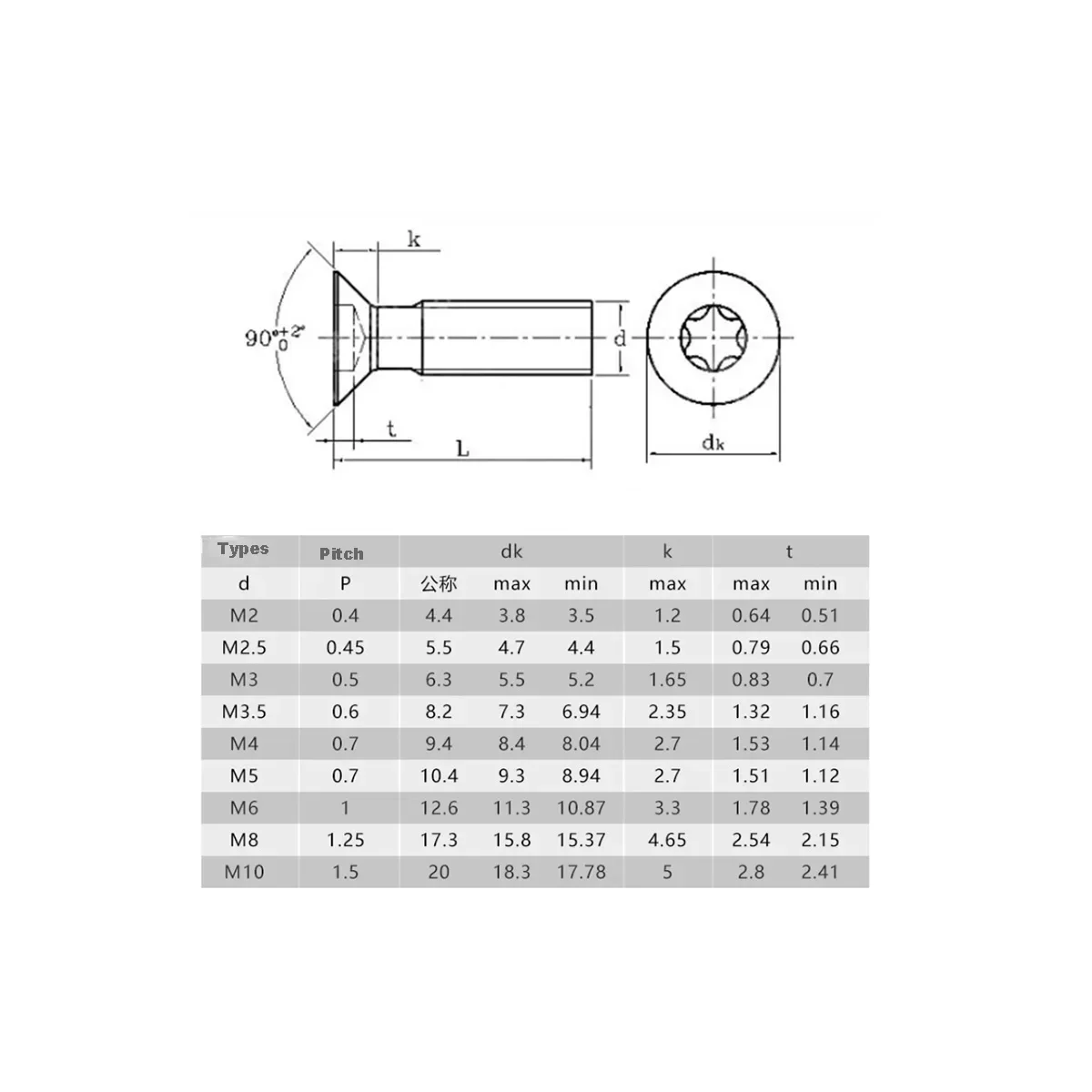 304 Stainless Steel Countersunk Internal Plum Blossom anti-maling sekrup/kepala datar Plum Blossom sekrup Screw