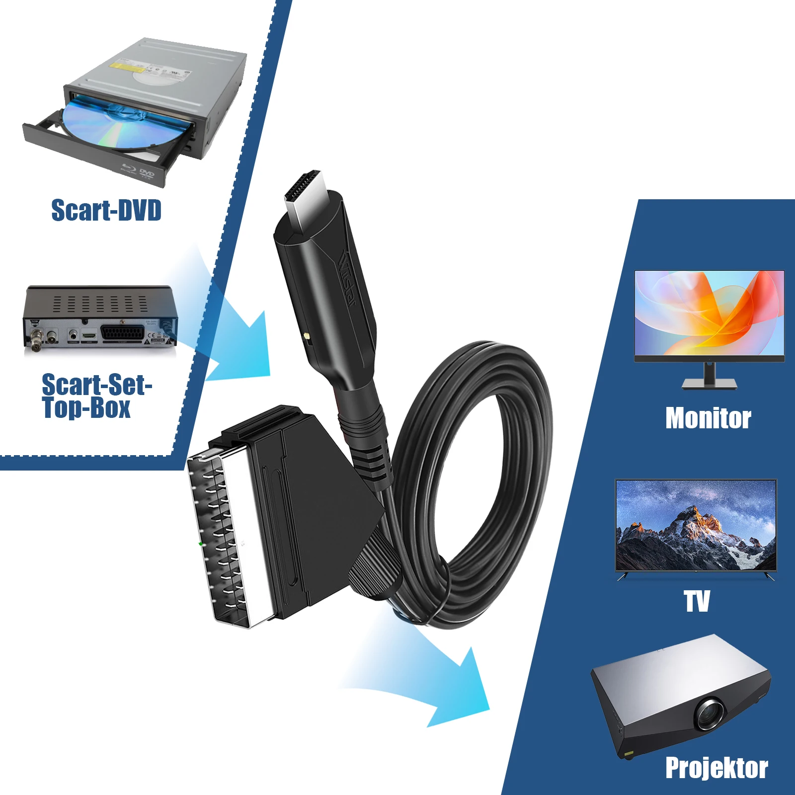 SCART-HD 변환기 케이블 선명한 색상 고해상도 드라이버 설치 필요 없음 Scart To -호환 가능