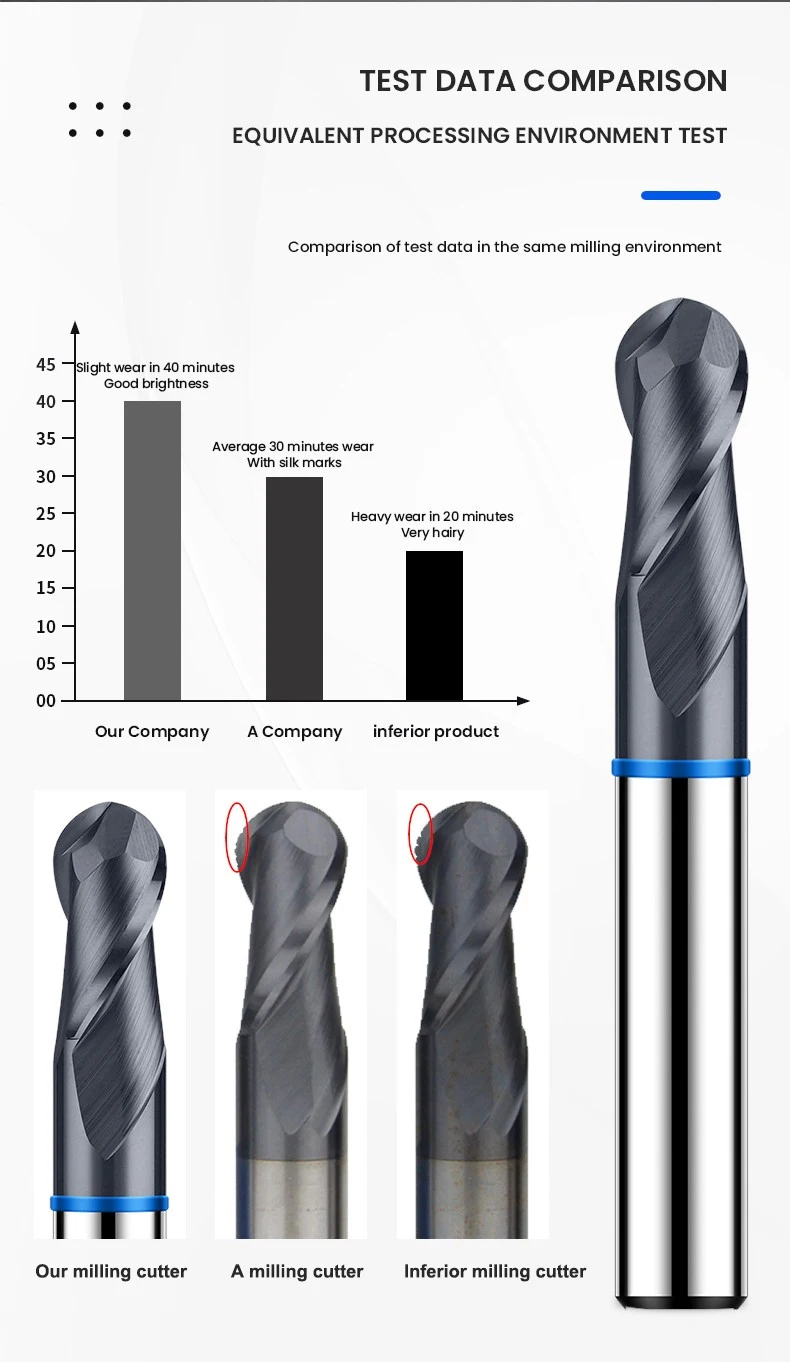 Gamont TGB-HRC65 4f farb kreis kugel fräser wolfram stahl karbid schwarz beschichtung fräser cnc mechanische end fräser werkzeuge – Detail 10