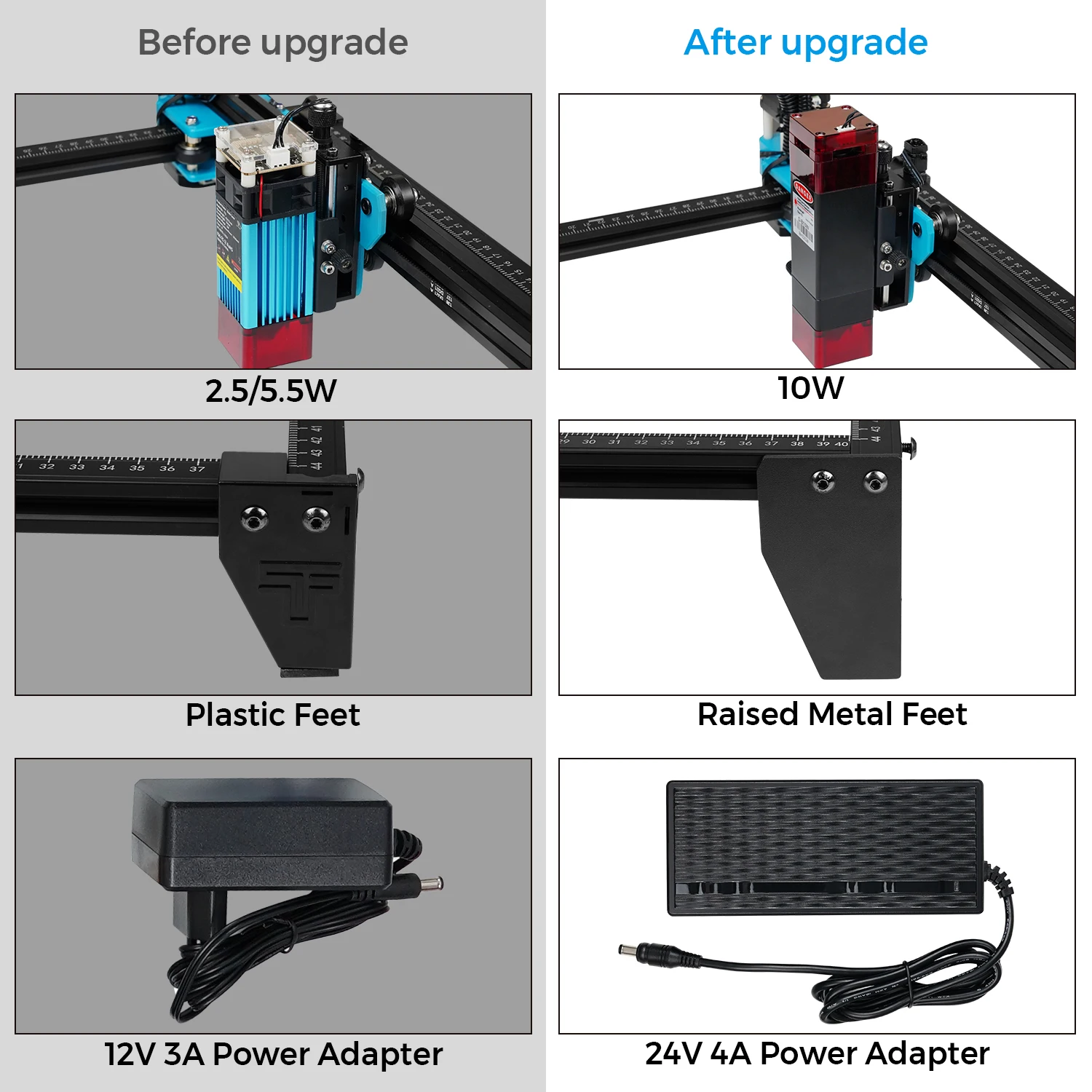 TTS-10 80W Laser Kit For TTS-25 TTS-55 Upgrade