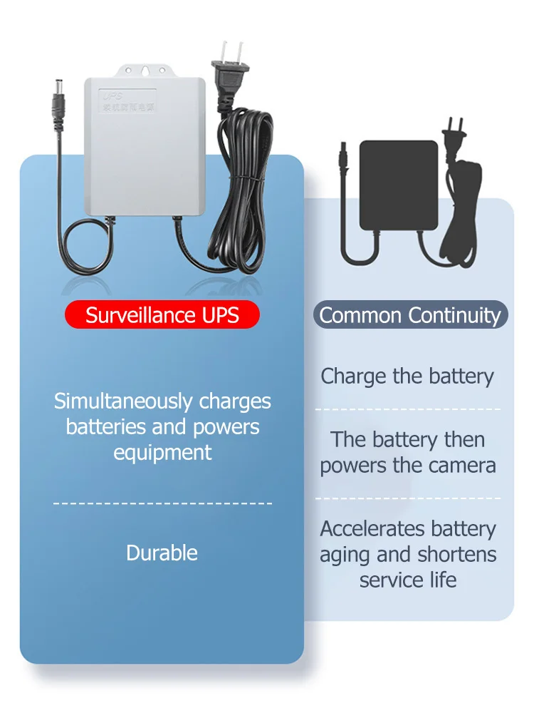 Alimentation DC UPS étanche pour moniteur, caméra domestique, commutateur réseau, routeur, câble d'alimentation de 3m, vidéosurveillance fonctionnant, 3600mA, 5400mA