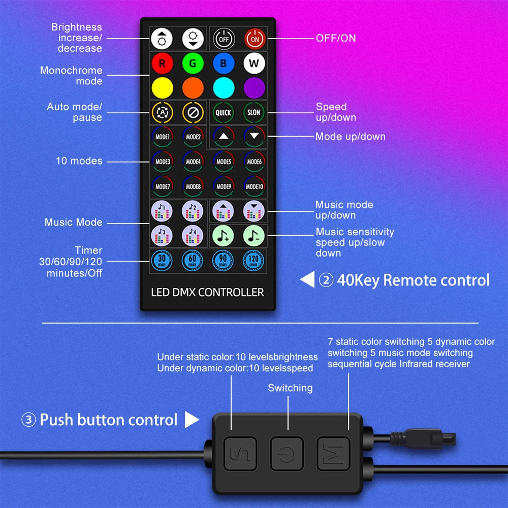 LED Floor Lamp 5V RGB Corner Light Suitable For Bedroom Fun Game Room Decorative Atmosphere Light with Three Control Methods