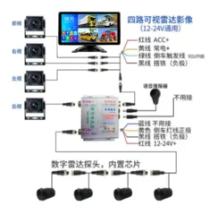 Car Monitor 10.36