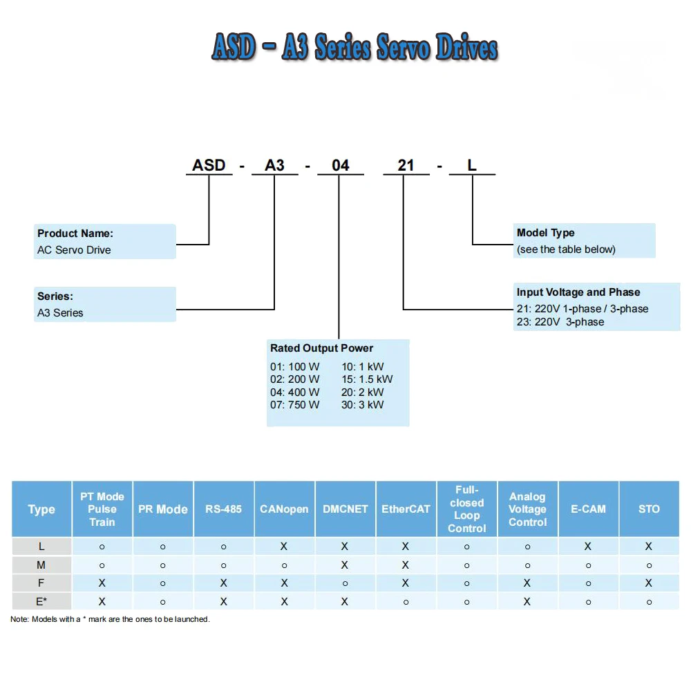 400W Delta Servo Driver Kit,A3,ASD-A3-0421 AC Servo,60 ECM-A3L-CY0604RS1,80 ECM-A3L-CY0804R71,1.27Nm Motor 24bit Absolute encode