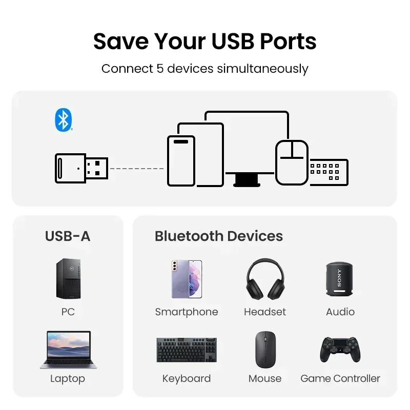 VIKEFON 2024 New Bluetooth Adapter for Pc Usb Bluetooth 5.3 Dongle Receiver for Speaker Mouse Keyboard Music Audio Transmitter