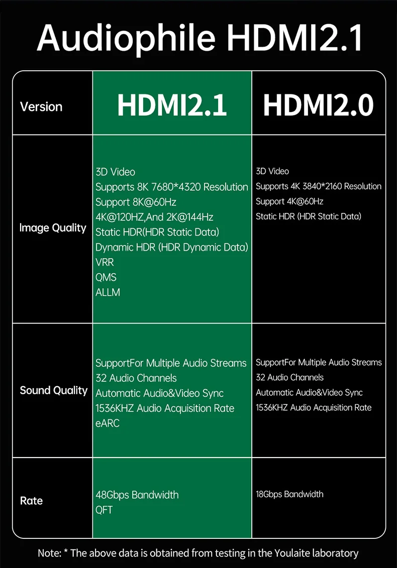 HDMI 2.1 Kabel 48 Gbit/s Hochgeschwindigkeits-8K60Hz 4K HDMI-kompatibles Kabel für Switch, Laptop, Monitor, Kamera, TV, Projektor – Detail 3
