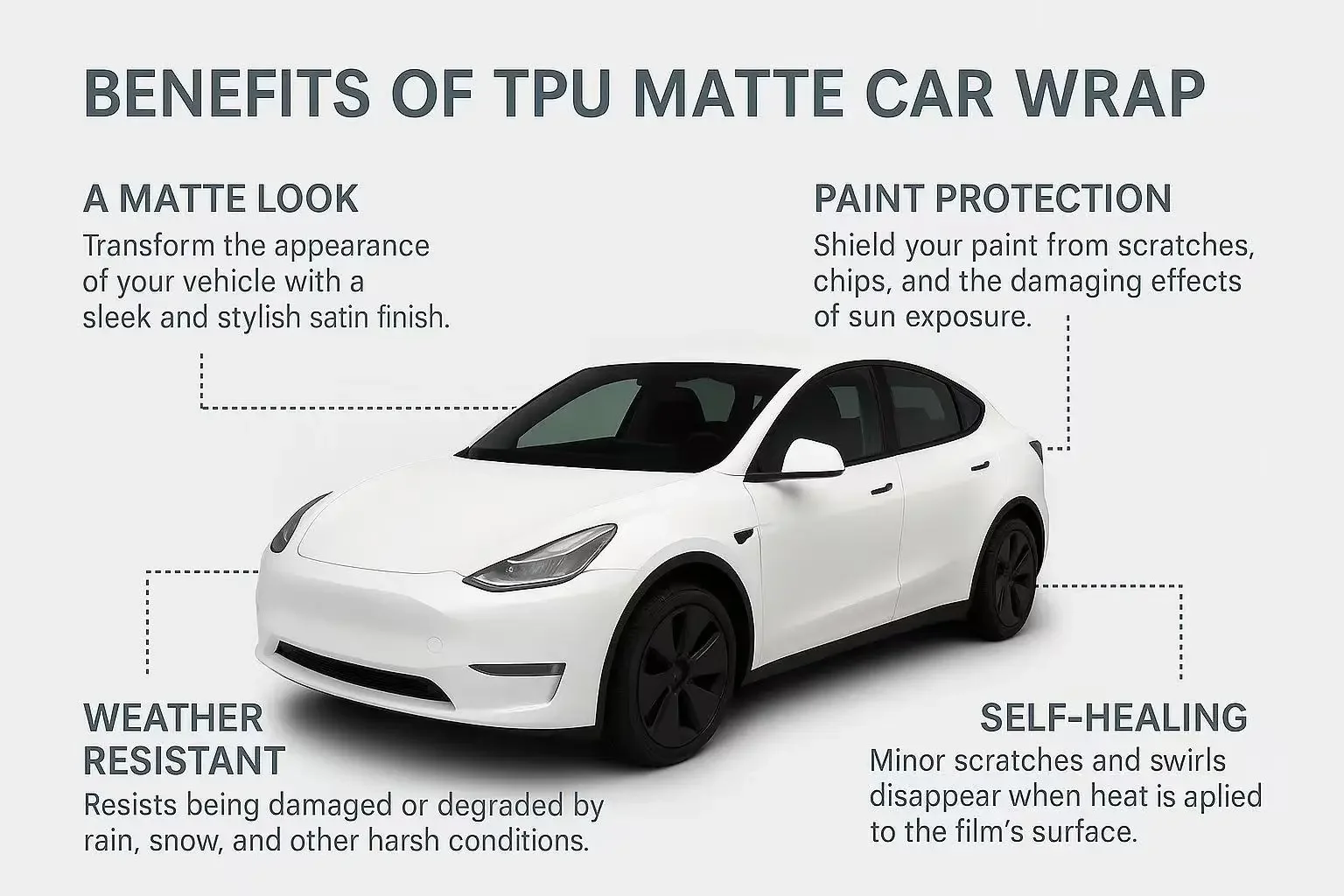 2025Matte TPU PPF Autolak Bescherming Film Anti-Kras Zelfherstellende Transparante Wrap UV Proof Glanzend Oppervlak Rolmateriaal PET