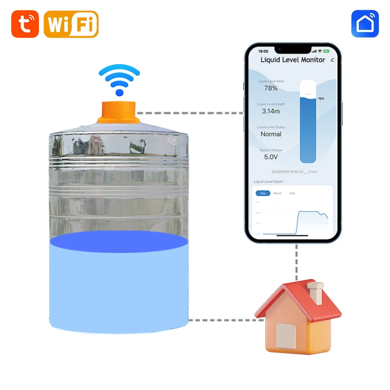 Moray ME201W Intelligente detectie van het tankniveau op afstand Smartphone Vol wateralarmsysteem Controller Watertankniveausensor