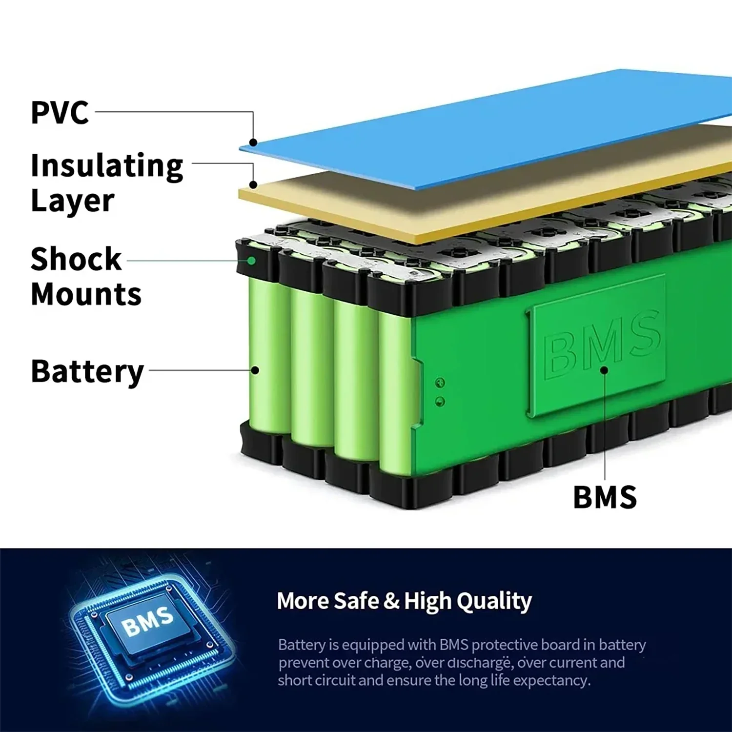 36V 42V 10S4P 100Ah 18650 High-Capacity Power 42V 750W 1000W Lithium Battery Pack For Electric Car Bicycle Scooter Belt 30A BMS