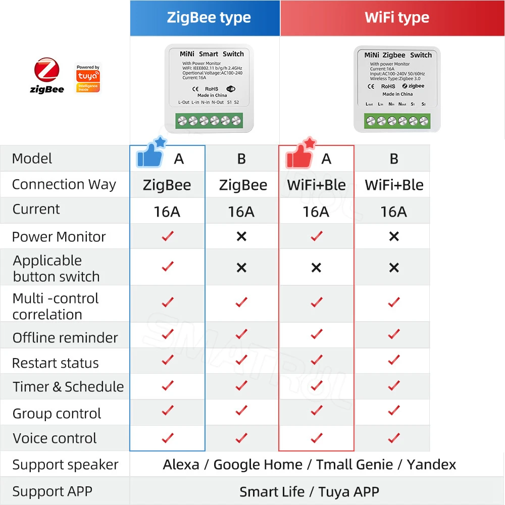 Tuya Zigbee / WiFi MiNi Smart Switch With Power Monitor 16A 2-way Control Timer Breaker Relay Work With Alexa Google Home Alice