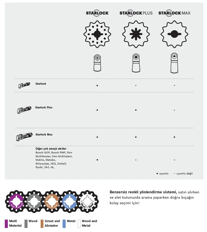 Dust suction adapter for Bosch - Starlock machines