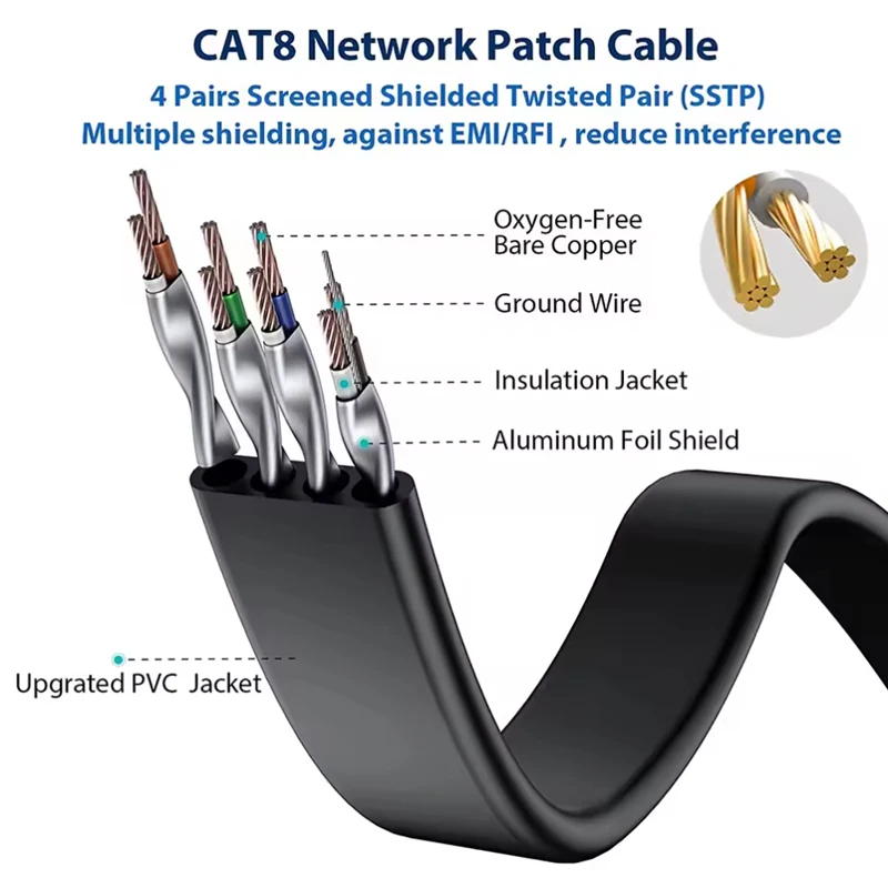 SFlat Ethernet Cable Cat5 Cat6 Cable Network LAN Cord Wire RJ45 For Router Computer