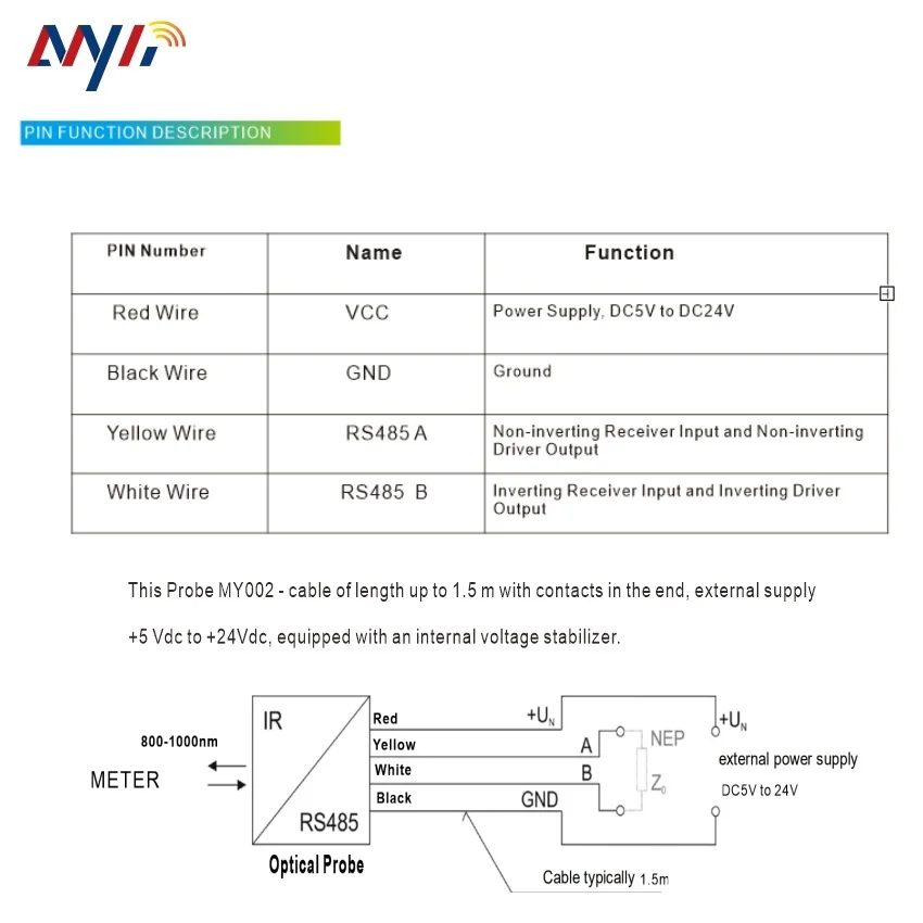 Sonda óptica RS485 para comunicación en serie, medidor inteligente Dlms/Cosem, cabezal de lectura, IEC62056