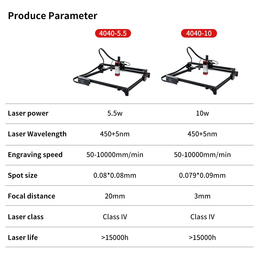 Laser Engraver With 32bit Control 10W Laser Engraving Cutting Machine 445±5nm Blue Light Cnc Machine Marking Wood, Acrylic, PVC