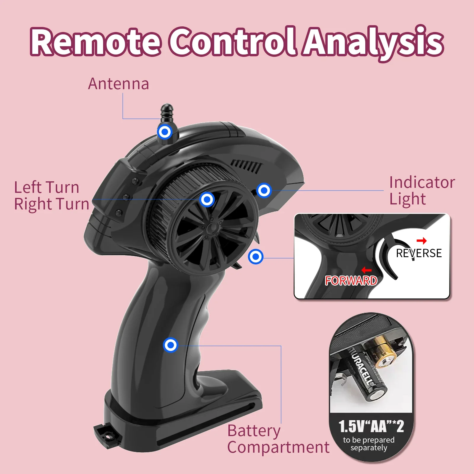 Jjrc สีชมพู Rc รถไดรฟ์ไฟฟ้า Off-Road ล้อใหญ่ความเร็วสูงสีม่วง 2.4G รีโมทคอนโทรลรถบรรทุก Crawler ของเล่นเด็ก