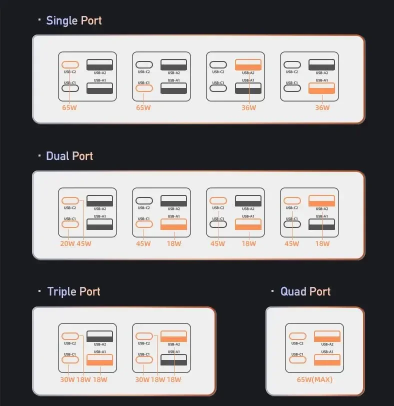 Awei PD24 GaN 65W Pengisi Daya Cepat Tipe C PD USB Pengisian Cepat QC 4.0 3.0 Pengisian Cepat untuk iPhone Huawei Adaptor Daya Steker AS