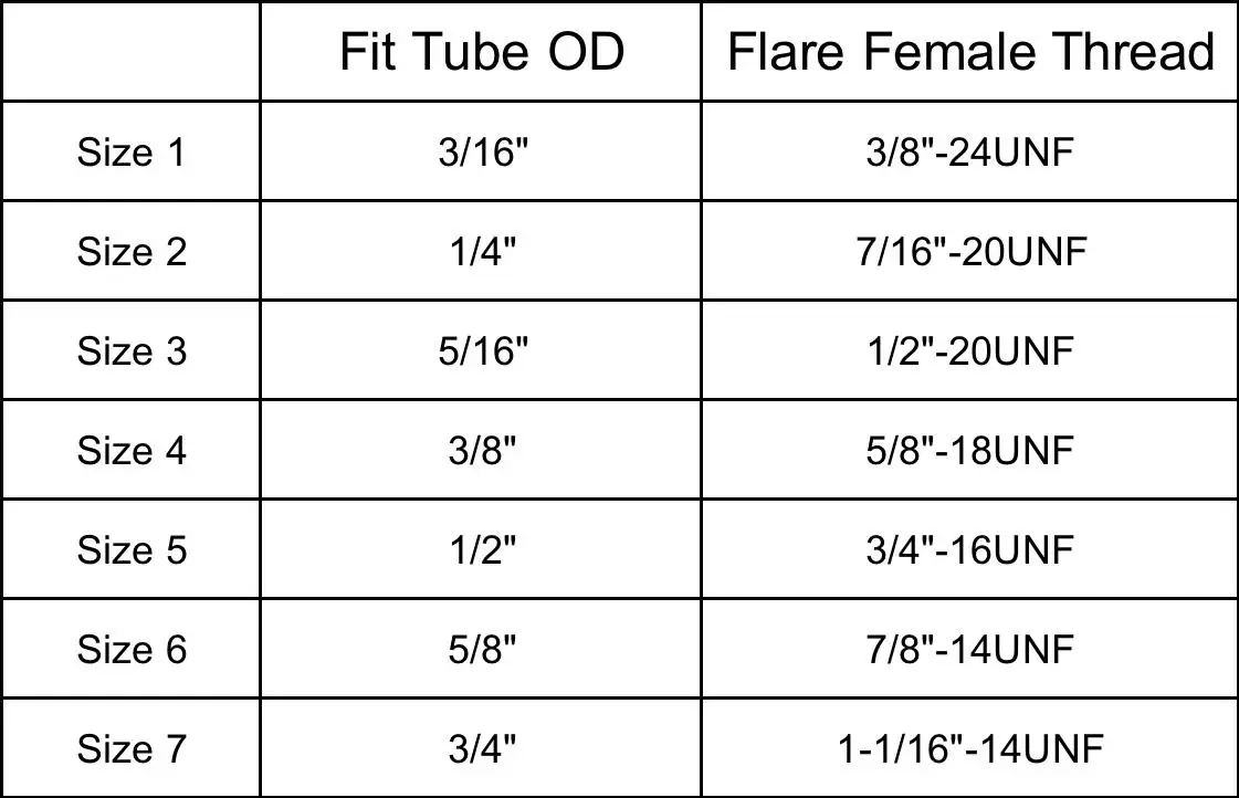 Fit Tube Brass Flare Nut Female 3/8