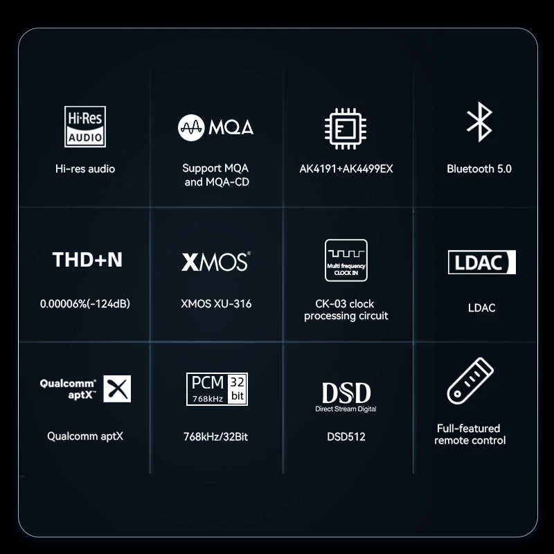 Imagem -05 - Decodificador Ultra Equilibrado com Controle Remoto Mqa Dac Ak4191 Mais Ak4499ex 768khz 32bit Dsd512 Ldac Bluetooth 5.0 Smsl-su-9