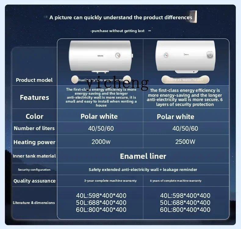 Electric Water Heater Energy-Saving Fast Heating Bathroom Rental First-Class Energy Efficiency