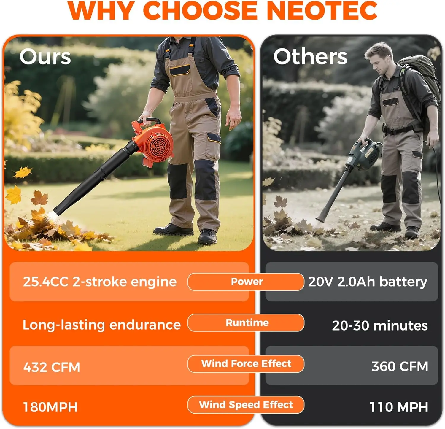 3 في 1 منفاخ أوراق الغاز المهاد اللاسلكي مع حقيبة 432CFM 180 MPH 25.4cc 2-Cycle منفاخ يعمل بالغاز خفيف الوزن للحديقة Ca