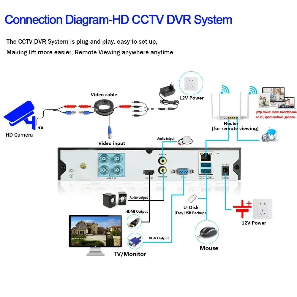 4K AHD BNC Camera Security Surveillance CCTV Camera Mini Analog Outdoor Video Security Camera Home Street Protection 5MP 8MP HD