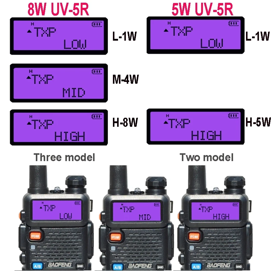 วิทยุสื่อสาร Baofeng 10กม. CB HAM UV5R เดิมวิทยุสื่อสารสองทาง VHF มือสมัครเล่นที่มีประสิทธิภาพ8W UV-5R