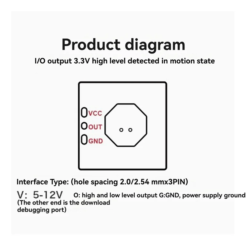 A23F-LD1040 10G Radarsensormodule Micro-Motion Intelligente perceptiesensor met laag vermogen