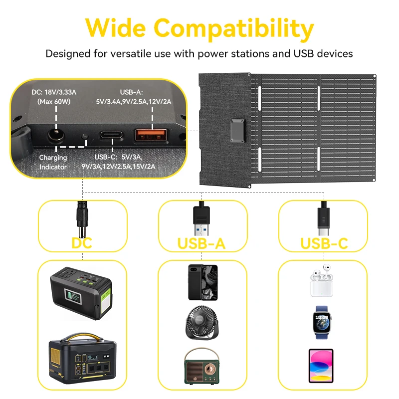 لوحة شمسية قابلة للطي بقدرة 60 وات، مخرج QC3.0/PD3.0/DC18V مع طلاء ETFE، شحن سريع 3 منافذ USB-C/USB-A/DC