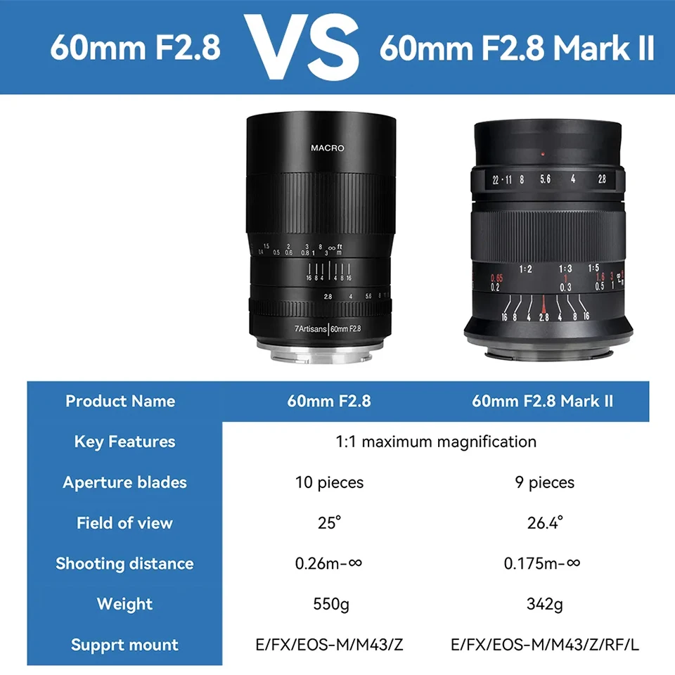 7artisans APS-C 60mm F2.8 Macro Lens for Camera Jewlry Insect Photography with Sony E Mount A5000 A6400 A7RIII ZVE10 FS5 FS7