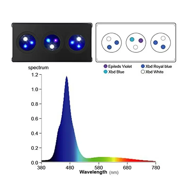 Wholesale intelligent control dimmable 30W coral reef marine led aquarium lighting for croal reef fish tank with 8/10/12H timer